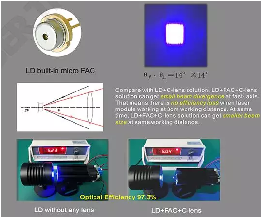 LD+FAC+C-lens.png